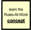 learn the 
Rules-At-Work
concept